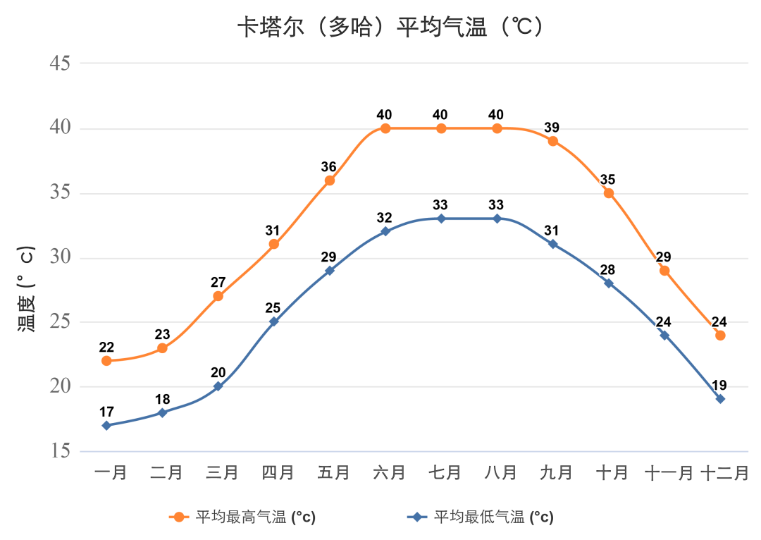 关于卡塔尔世界杯，你应该知道的14个地理考点+32道试题汇总！-第11张图片-