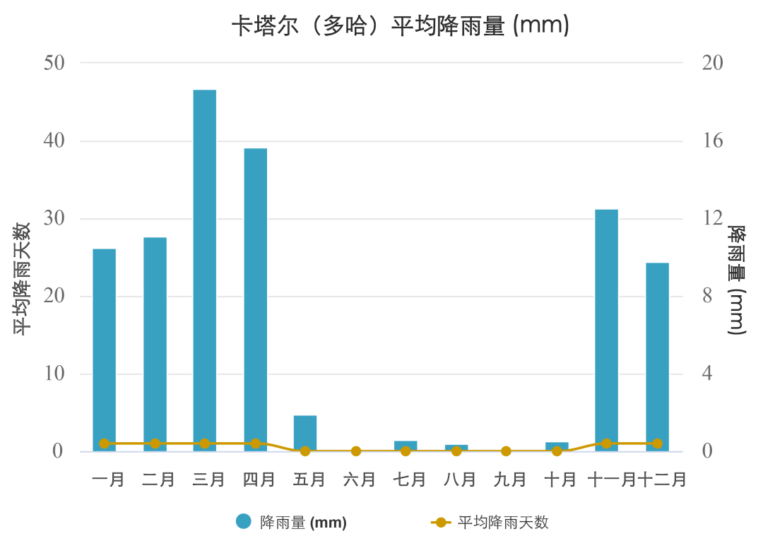 关于卡塔尔世界杯，你应该知道的14个地理考点+32道试题汇总！-第13张图片-