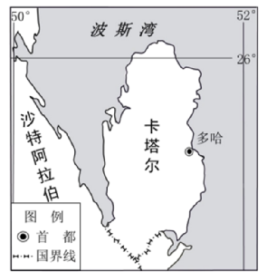 关于卡塔尔世界杯，你应该知道的14个地理考点+32道试题汇总！-第51张图片-