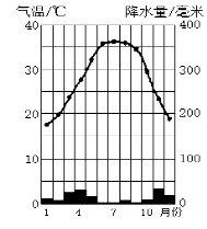 关于卡塔尔世界杯，你应该知道的14个地理考点+32道试题汇总！-第55张图片-