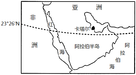 关于卡塔尔世界杯，你应该知道的14个地理考点+32道试题汇总！-第59张图片-