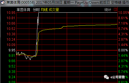 中国申办2034年世界杯的乌龙，这几只却股票上涨-第2张图片-